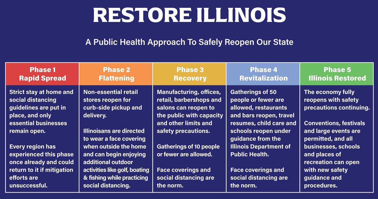 Restore Illinois Graphic